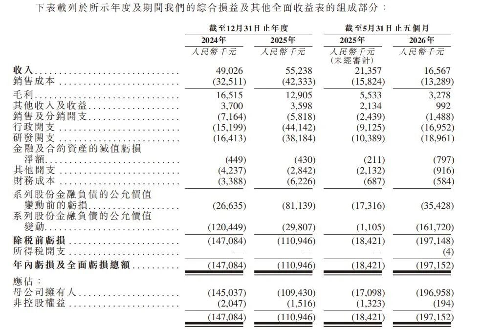 曾在中山大学做教授，吴传斌创业再冲IPO！妻子小21岁任董事，也是中大学子；两位“95后”外甥女任执董 (http://www.kingbaby.com.cn/) wap 第2张