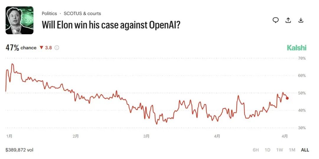 马斯克起诉OpenAI案将开庭！他要求“罢免”阿尔特曼、恢复公司非盈利性质！若胜诉，OpenAI上市或被迫搁置，近6万亿元产业链被波及 (http://www.hilij.com/) p 第8张