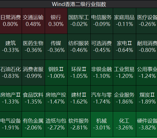 “大模型双雄”下挫，MINIMAX-W跌超16%，智谱跌超9%，半导体、存储芯片概念股领跌 丨港股收盘 (http://armanice.com/) wap 第1张