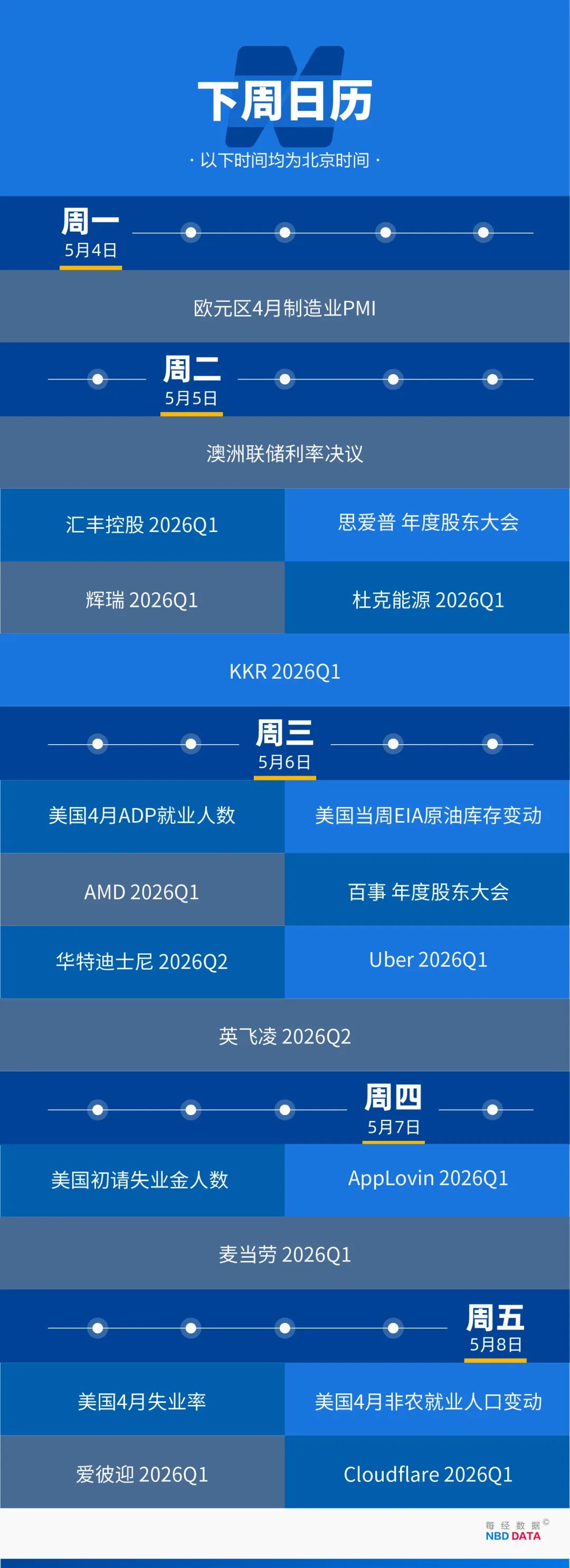美军“福特”号航母离开中东；挑战英伟达，谷歌市值一天暴涨超4200亿美元；伯克希尔迎来巴菲特退休后首次股东大会 | 一周国际财经 (http://www.999law.cn/) caij 第23张