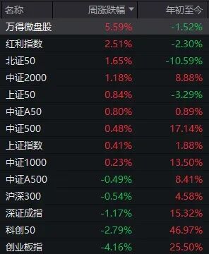 明天，A股交易规则迎两项大改！存储龙头净利最高预增743倍，如何影响下周行情？ (http://www.kingbaby.com.cn/) wap 第3张