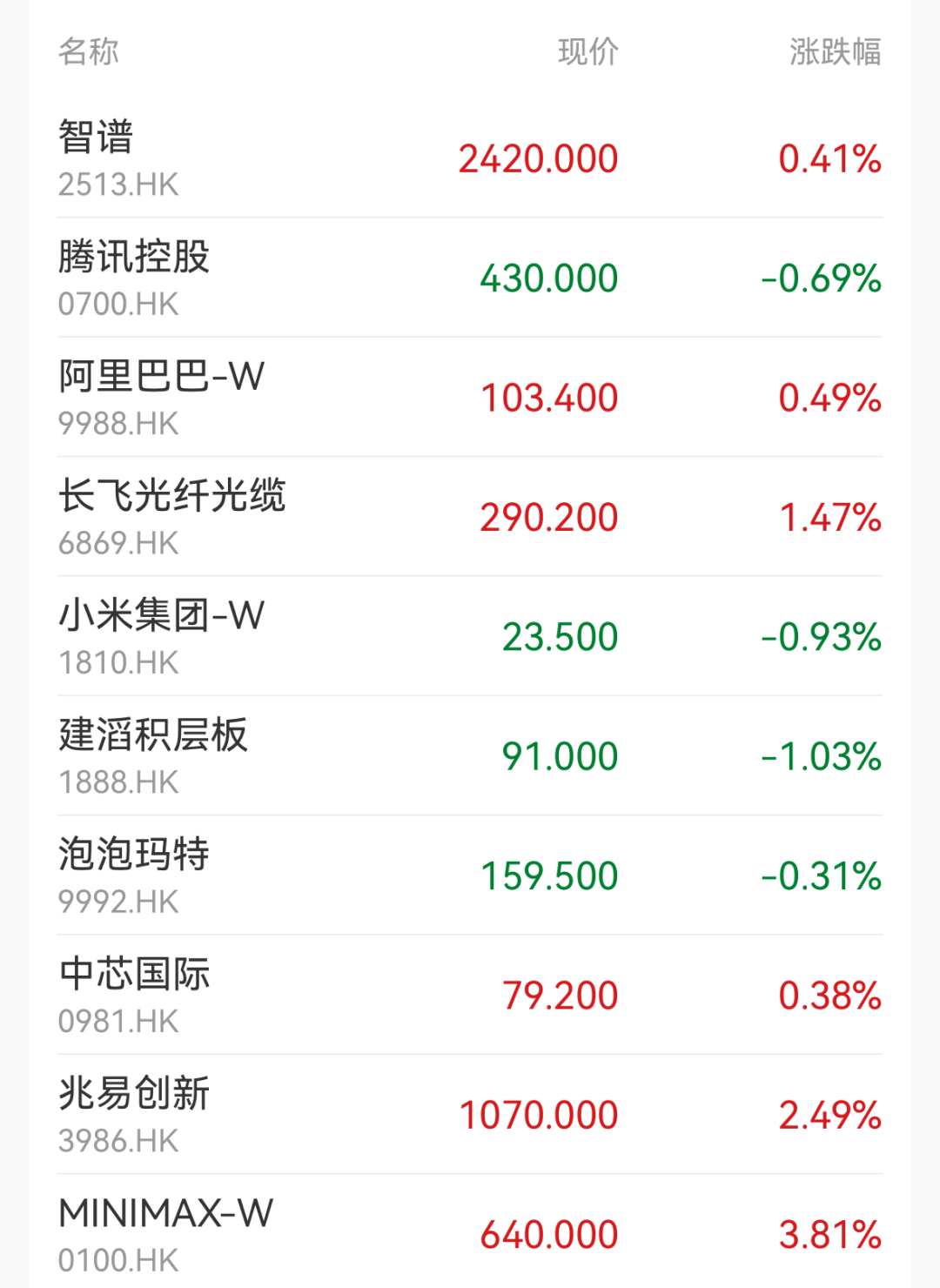超3700只个股飘绿！贵金属板块走弱；江钨装备5连板；MINIMAX-W高开3.81%｜开盘播报 (http://armanice.com/) wap 第2张