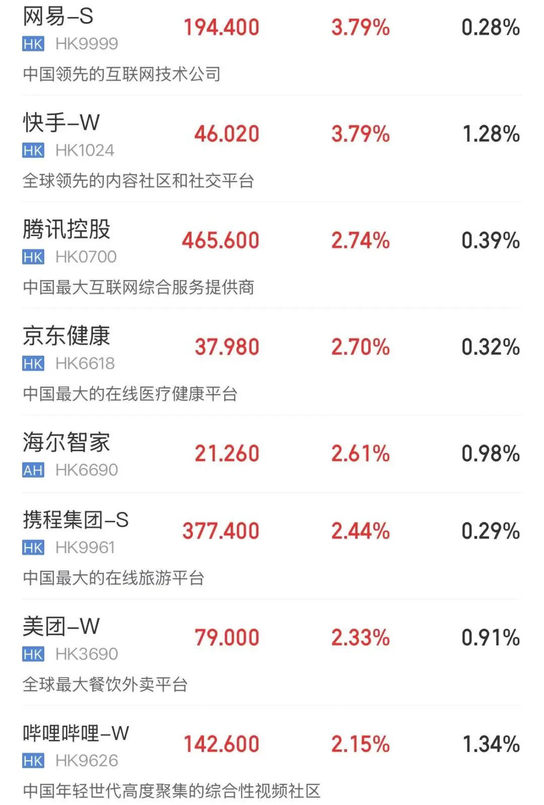 港股三大指数飘绿，恒指逼近年内低点；光通信板块下挫，智谱跌超7%，较最高点已跌去47% | 港股收盘 (http://armanice.com/) wap 第1张