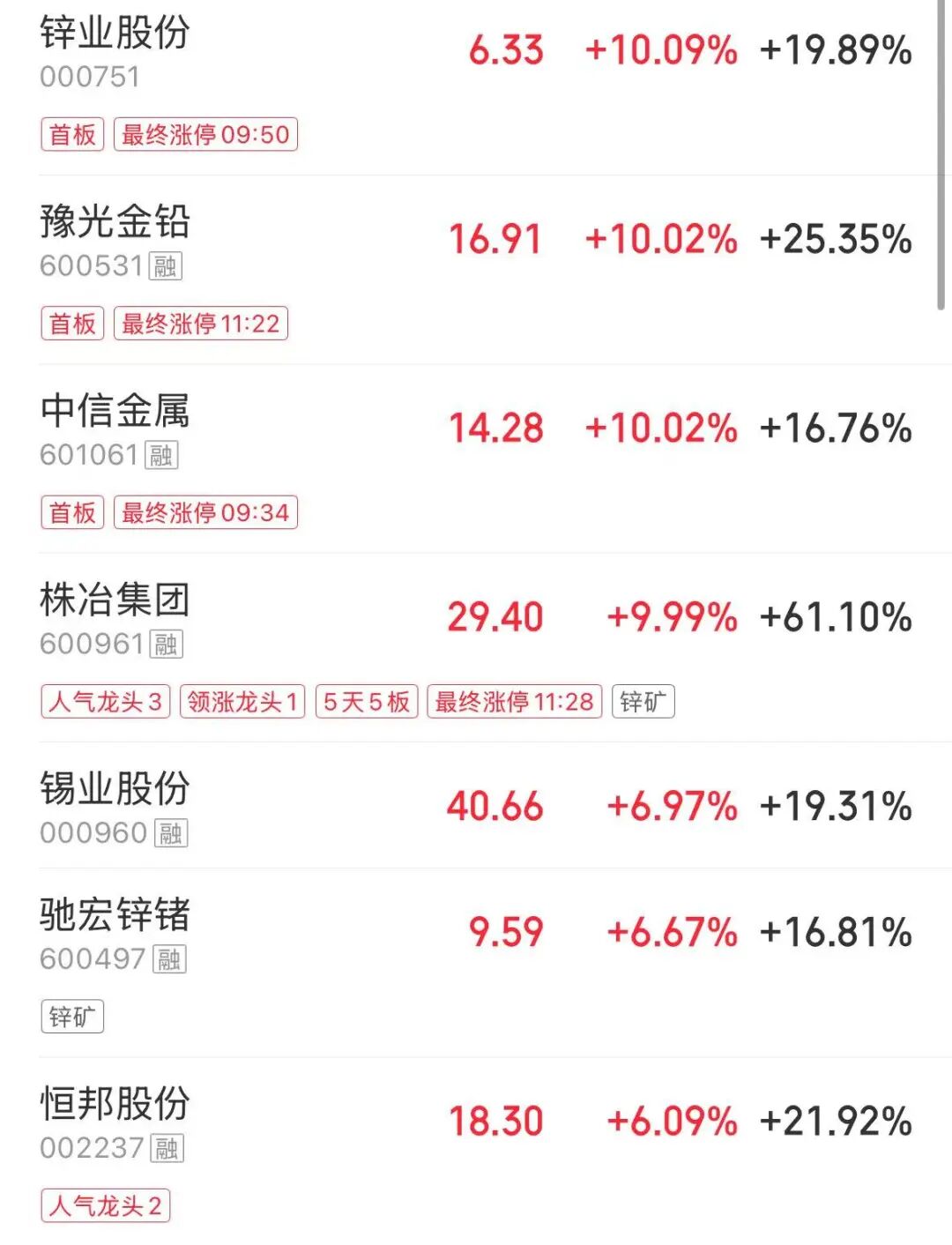 A股低开高走，四大指数翻红，CPO、光纤概念股爆发，影视股下跌，光线传媒跌超7% | A股早盘 (http://www.hilij.com/) p 第2张