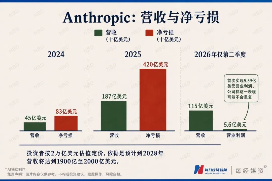 达利欧：美债危机将爆发！特朗普：可出动美军干预债市！科技巨头争夺资金，美财政部砸40亿美元“救债”，如“用信用卡还房贷”；黄金大涨 (http://www.kingbaby.com.cn/) wap 第9张