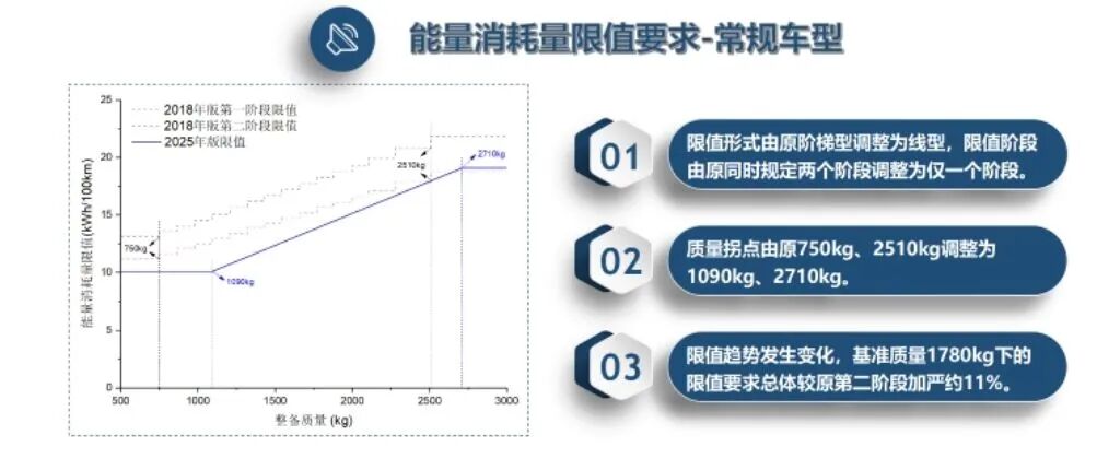 电车也要交养路费了？多位业内人士透露：“养路费”等税费改革正在研究；新能源汽车“越造越重”引道路损耗争议，“油电同权”渐近？ (http://www.kingbaby.com.cn/) wap 第3张