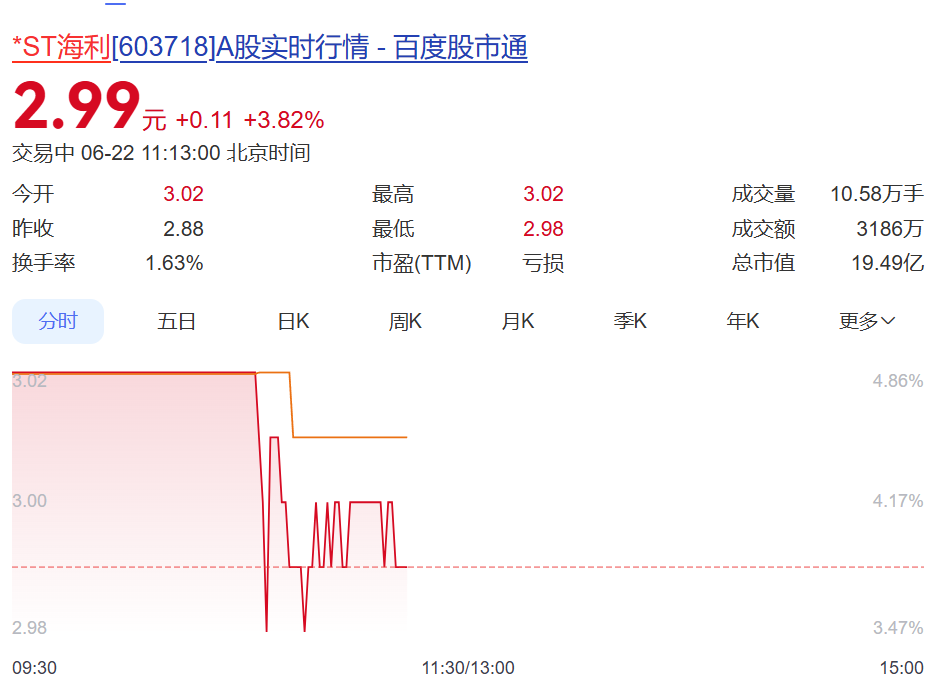 溢价352%收购, 603718收监管函!公司紧急删改三大核心条款,年内股价跌超50% wap 第1张-婴之杰 溢价352%收购, 603718收监管函!公司紧急删改三大核心条款,年内股价跌超50% (http://www.kingbaby.com.cn/) wap 第1张