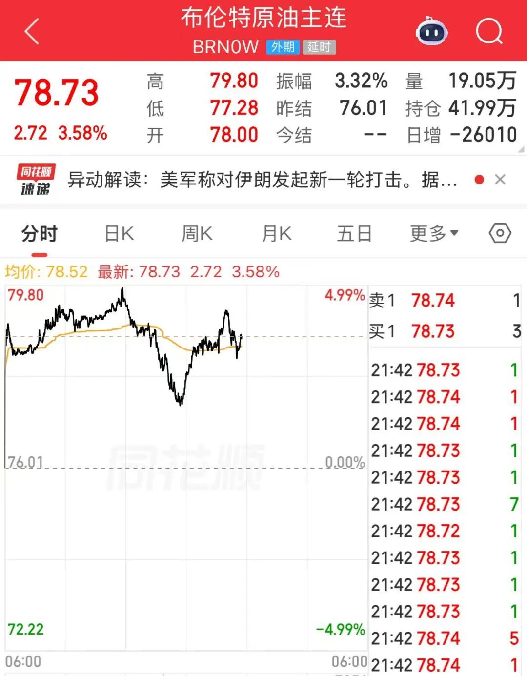 美股半导体大跌，存储概念领跌，闪迪跌超10%，美光跌超7%，苹果股价创历史新高！国际油价大涨，金银下跌 | 美股开盘 (http://www.kingbaby.com.cn/) wap 第5张