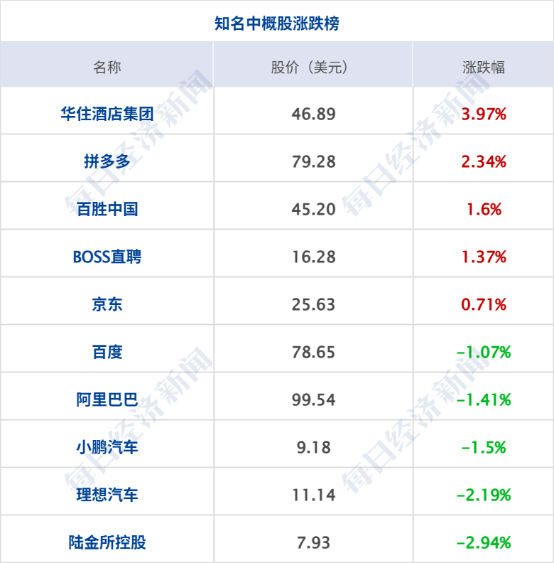 突发，伊朗开火；多国联军发动空袭；霍尔木兹海峡，大消息；10架美国军机紧急飞抵以色列；谷歌大跌12%，国际油价收涨丨每经早参 (http://www.kingbaby.com.cn/) wap 第11张