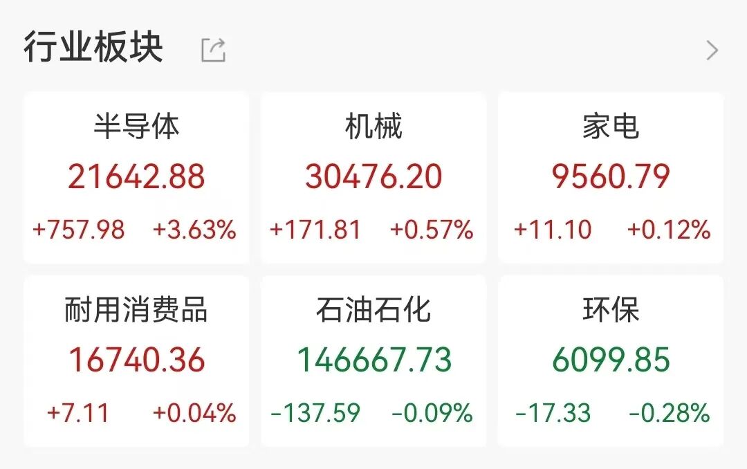 港股半导体板块大涨，天数智芯涨21.3%，中芯国际涨超7.7%；恒生科技指数飘绿，大型科网股普跌丨港股收盘 (http://www.photoreceiver.com/) oks 第1张