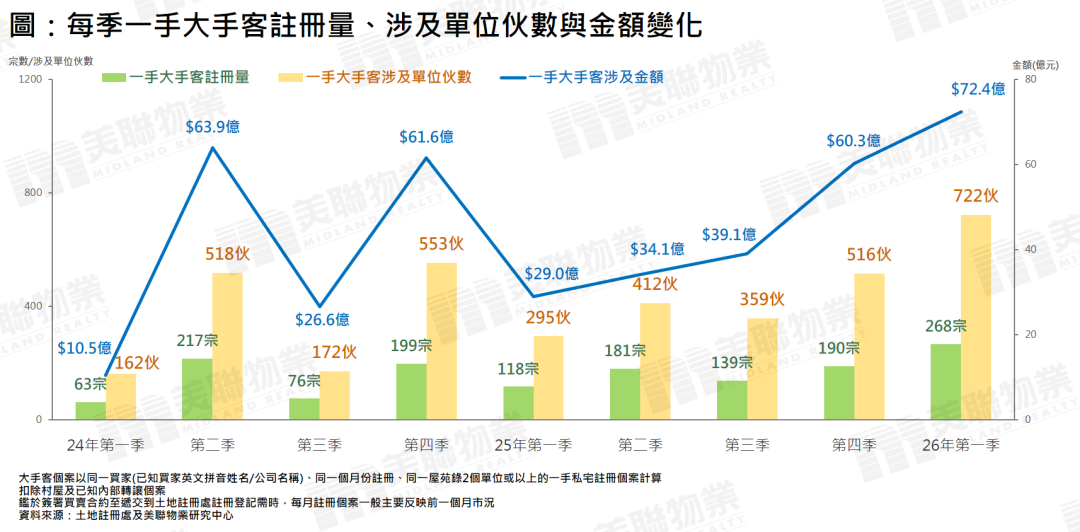 香港楼价九连涨！一内地家族1.1亿港元拿下一套豪宅，A股公司子公司1.24亿港元一次扫货12套房 (http://www.hilij.com/) p 第4张