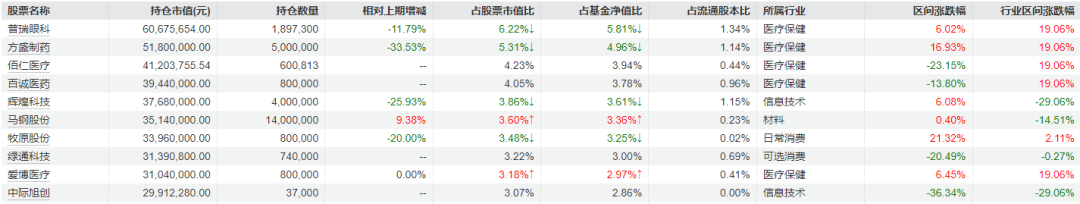 知名基金经理三季报持仓曝光 wap 第8张-婴之杰 知名基金经理三季报持仓曝光 (http://www.kingbaby.com.cn/) wap 第8张