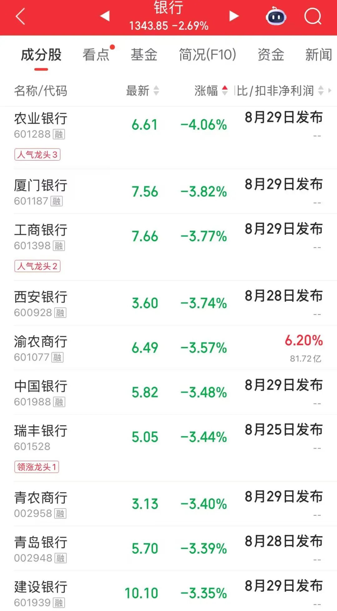 科技股大反弹！超百股涨停，创业板指涨超5.6%；CPO、PCB、半导体爆发，“易中天”均涨超13%；四大行跌超3% | A股收盘 (http://www.kingbaby.com.cn/) wap 第5张