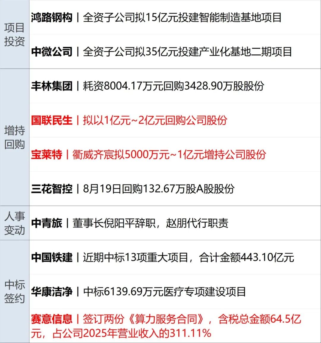 伊朗警告周边国家勿为美军提供援助；仅一日，特朗普改口：可能恢复与伊谈判；金价飙升，美股收涨；美联邦政府债务破40万亿美元丨每经早参 (http://www.kingbaby.com.cn/) wap 第15张