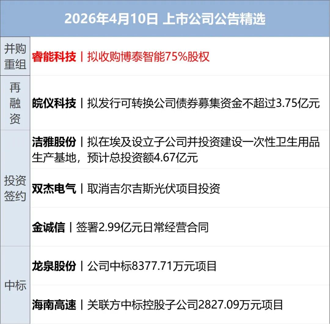 伊朗最高领袖发表最新声明,对和谈提出三点主张;国际油价一度飙涨8%;美股收涨,纳指、标普500指数录得7连涨;腾讯云宣布涨价丨每经早参 wap 第13张-papi酱 伊朗最高领袖发表最新声明,对和谈提出三点主张;国际油价一度飙涨8%;美股收涨,纳指、标普500指数录得7连涨;腾讯云宣布涨价丨每经早参 (http://www.paipi.cn/) wap 第13张