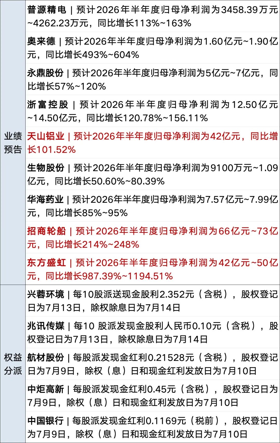 以色列发动空袭，以军：已全面控制黎战略要地博福特岭；哈梅内伊3个儿子出席葬礼，穆杰塔巴仍未露面；哈兰德双响，挪威2-1巴西丨每经早参 (http://www.kingbaby.com.cn/) wap 第9张