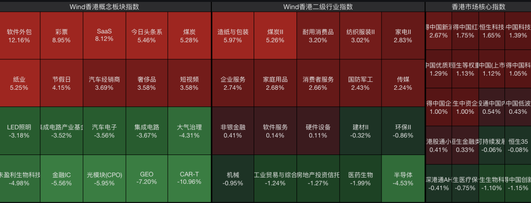 恒指、恒科齐涨，科网股普涨，金蝶国际涨逾19%；半导体、光通信领跌，MiniMax跌超15%，智谱跌超8%｜港股收盘 (http://www.photoreceiver.com/) 财经 第1张