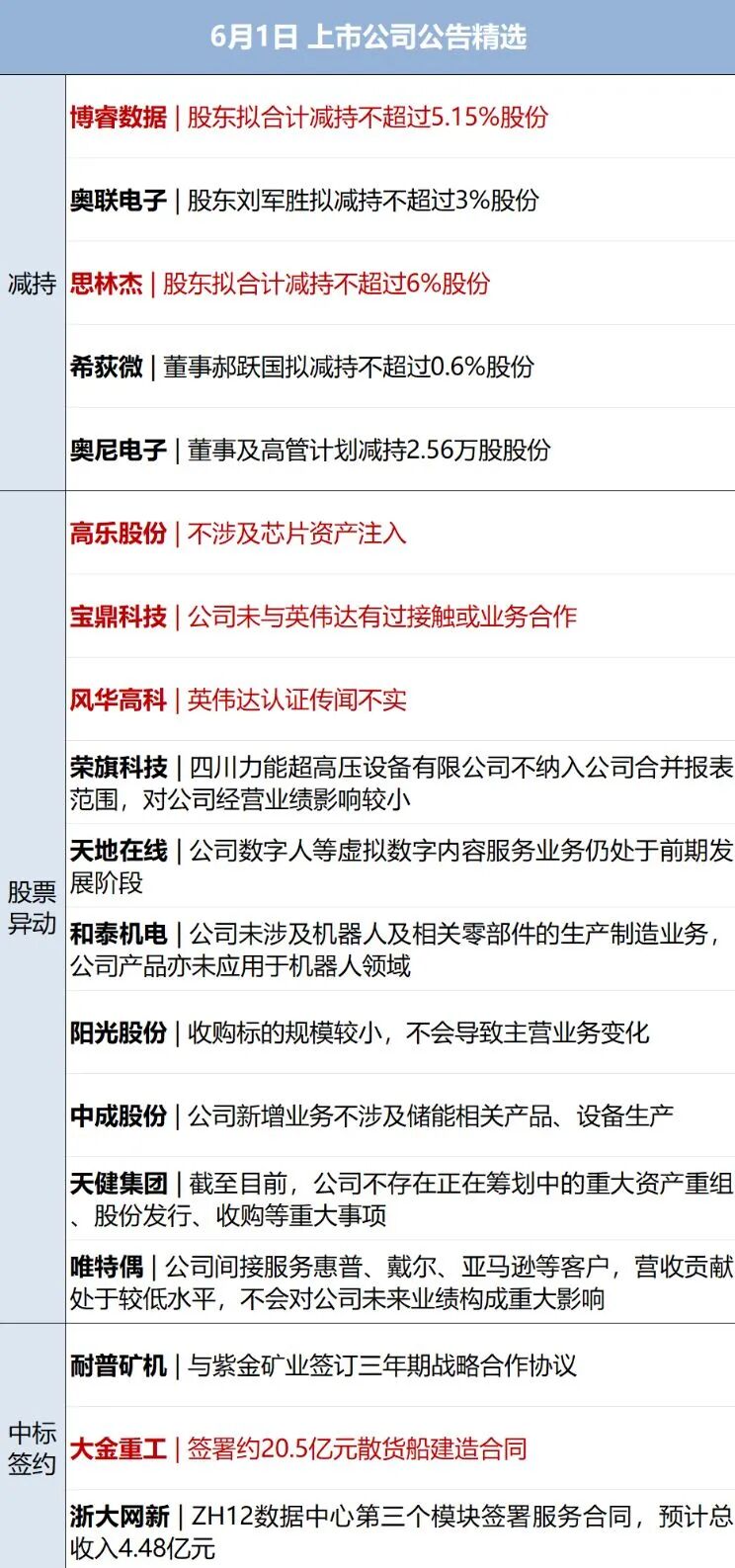伊朗袭击科威特基地，致美方7人受伤；美军：正执行对伊海上封锁；黄仁勋：AI时代无需过度纠结“应该学什么专业”丨每经早参 (http://www.999law.cn/) caij 第8张