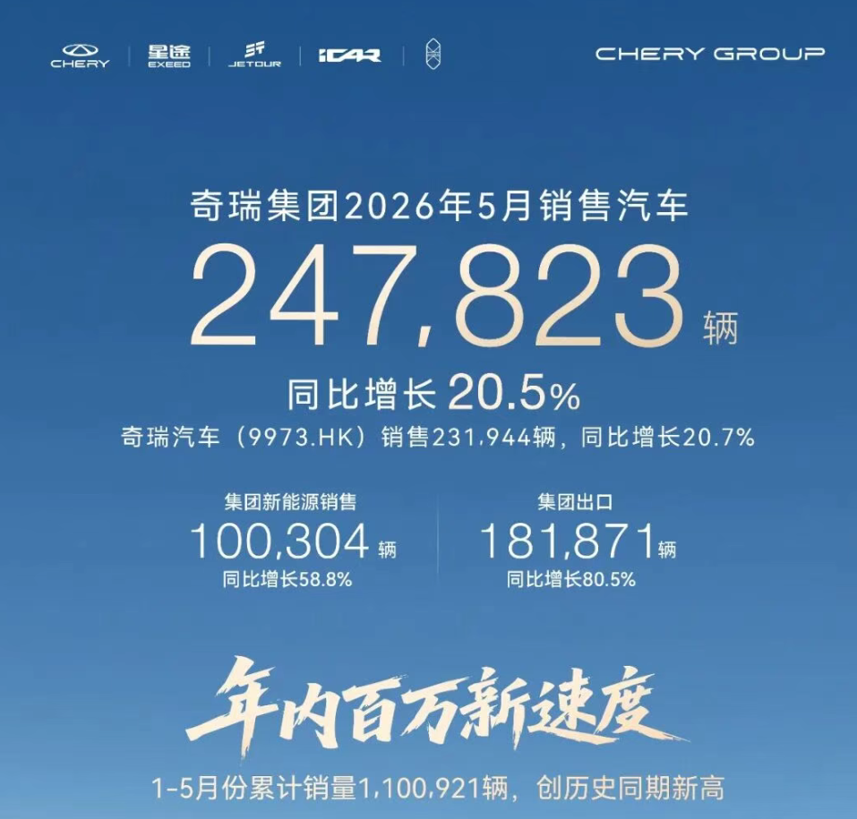 比亚迪，5月销售超38万辆！奇瑞出口增长超80%，吉利也公布最新数据 (http://www.photoreceiver.com/) 财经 第3张