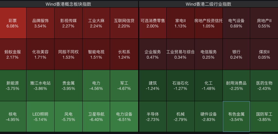恒科跌0.35%，百度涨超2%，阿里巴巴涨近4%，MINIMAX涨近4%，智谱跌超5%｜港股收盘 (http://www.hilij.com/) caijing 第1张