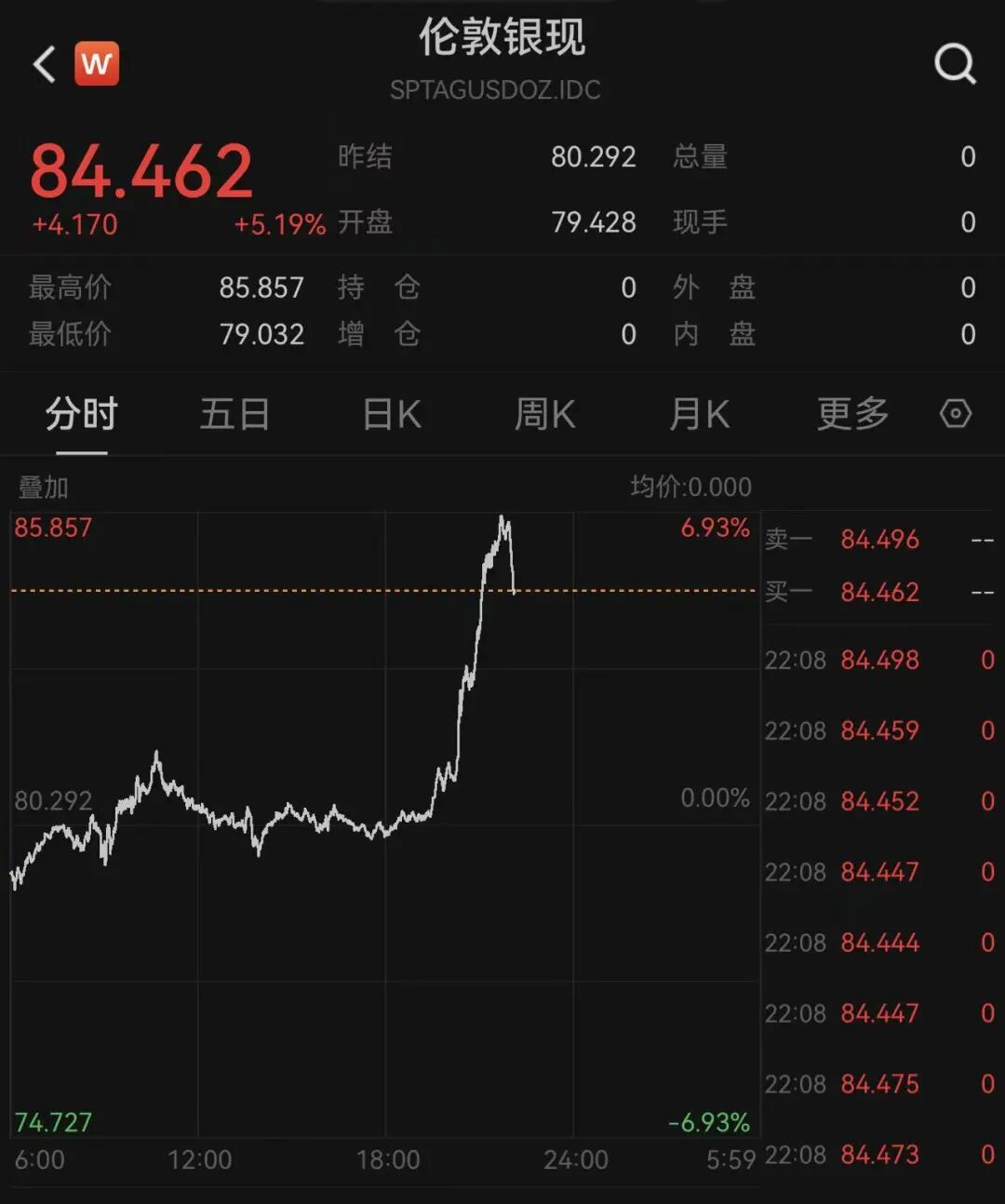 深夜，金银价突然直线拉升，中国金龙指数涨超1%！英伟达市值飙至5.3万亿美元，高通、英特尔、美光、AMD齐涨｜美股开盘 (http://www.pckjsb.cn/) caij 第6张