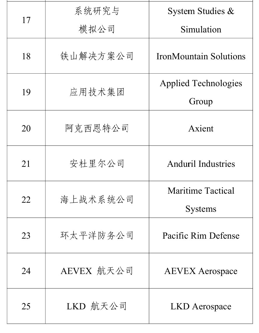 中方宣布：在政府采购活动中，不得采购46家美国企业（不包括在华美资企业）生产的产品 (http://armanice.com/) wap 第4张
