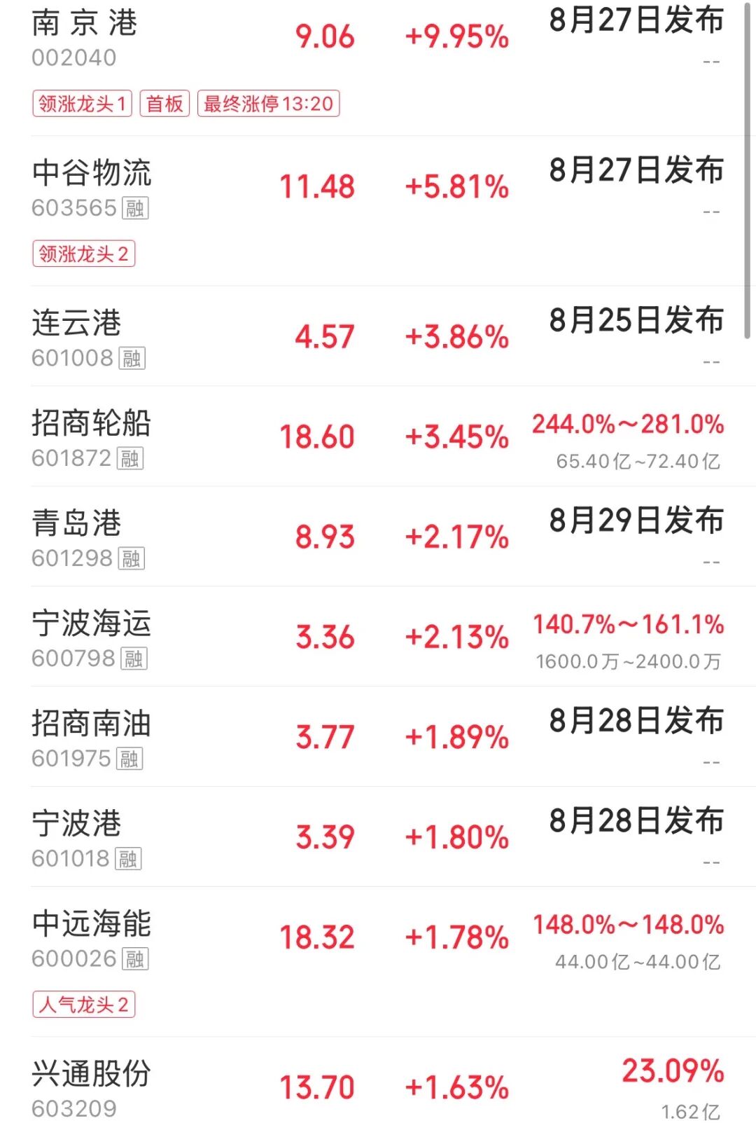 创业板指、科创50均跌超6%，总计超5000只个股下跌；半导体、算力硬件股重挫，煤炭、航运、银行板块逆市走强 | A股收盘 (http://www.kingbaby.com.cn/) wap 第2张