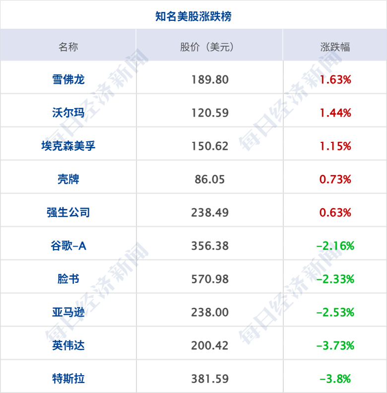 美军舰遭伊朗导弹无人机打击；伊朗多个目标遭袭，多地发生爆炸；美股大跳水，道指跌超950点，国际油价大涨，金价大跌丨每经早参 (http://www.kingbaby.com.cn/) wap 第8张