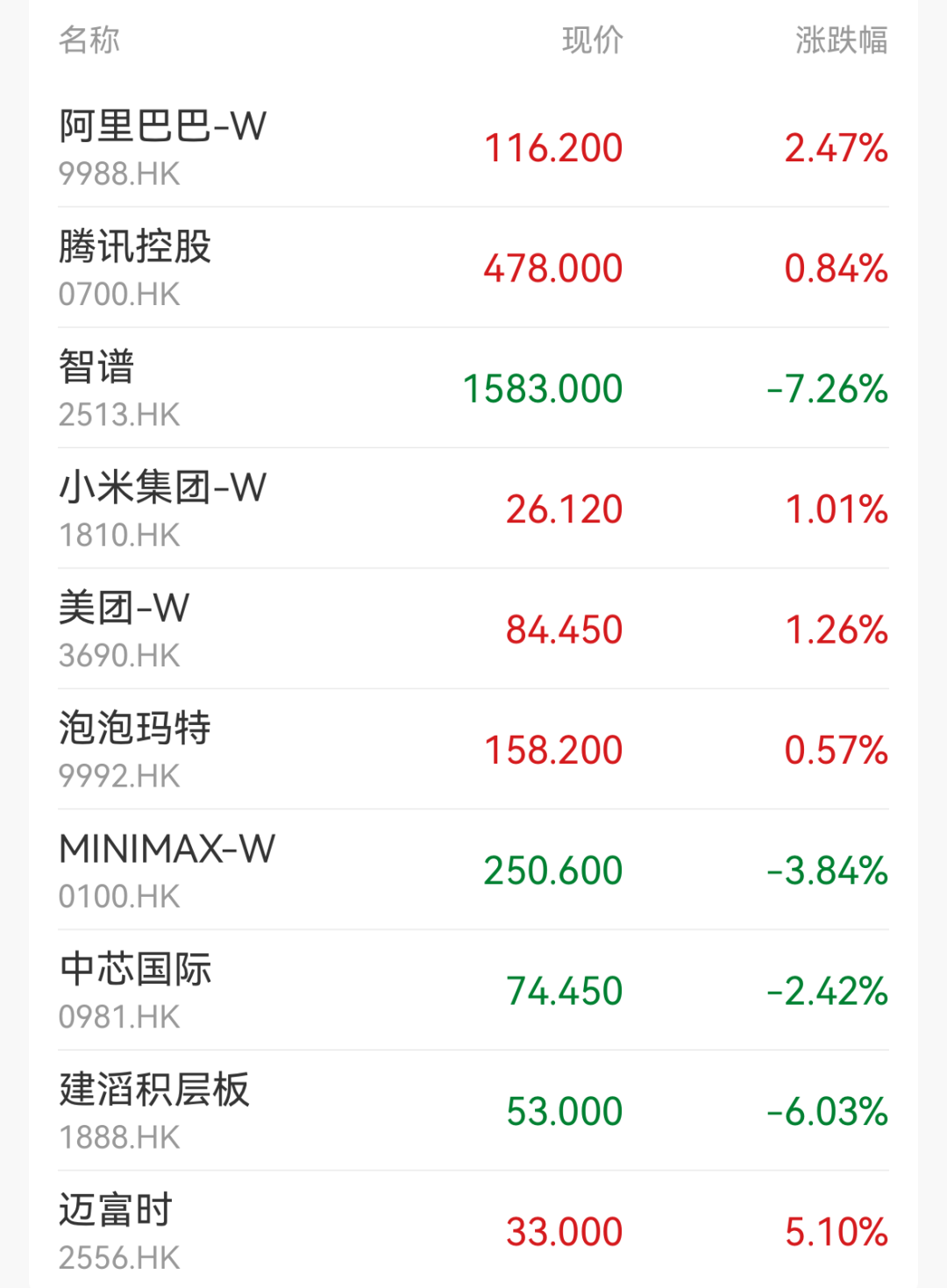 超4200股飘绿！存储芯片、半导体、先进封装走弱；智谱、长飞光纤光缆低开超7%｜开盘播报 (http://www.kingbaby.com.cn/) wap 第2张
