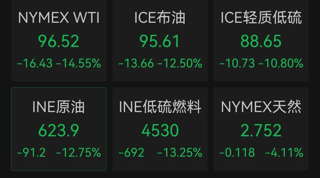 国际油价暴跌，航空股集体大涨 (http://www.photoreceiver.com/) wap 第1张