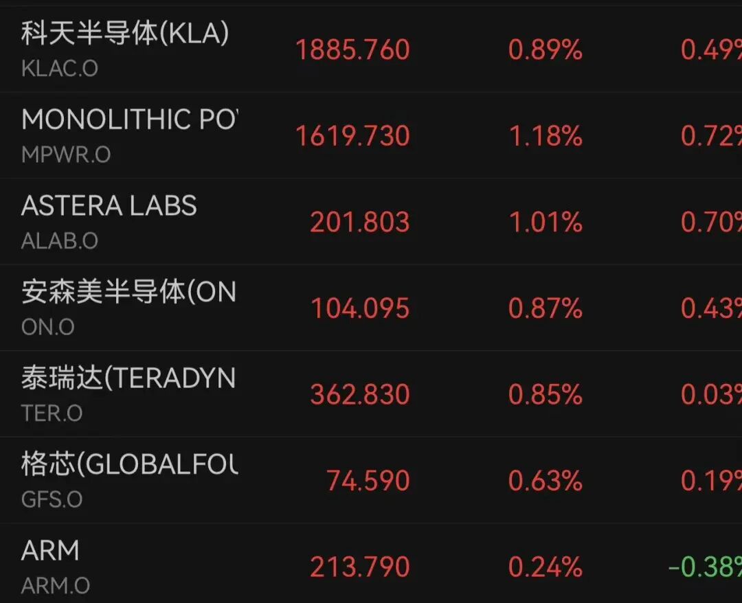 深夜，金银价突然直线拉升，中国金龙指数涨超1%！英伟达市值飙至5.3万亿美元，高通、英特尔、美光、AMD齐涨｜美股开盘 (http://www.pckjsb.cn/) caij 第2张