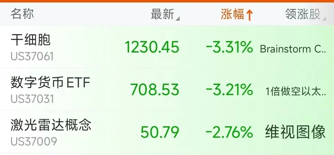 美股超3000只个股上涨，美国稀土集团股价上涨13%；中国金龙指数下跌0.62%，油价涨、金价跌丨美股开盘 (http://www.hilij.com/) p 第2张