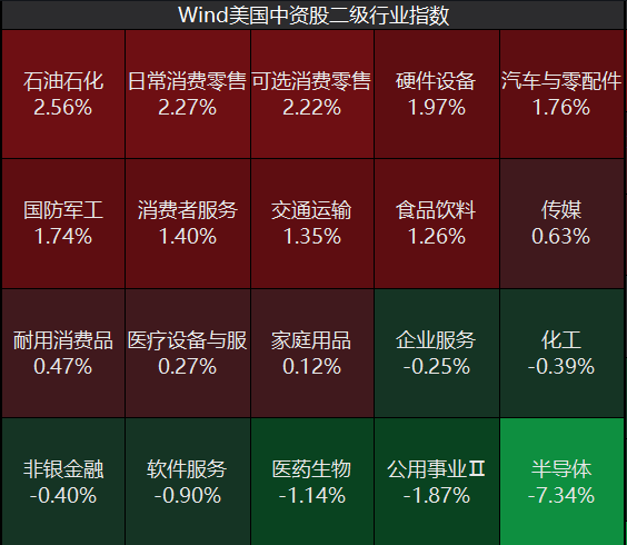 META大涨6%，美光跌超2%，SK海力士今晚美股首秀；中概股普涨，阿里巴巴涨超2%；黄金下跌，原油上涨｜美股开盘 (http://www.kingbaby.com.cn/) wap 第3张
