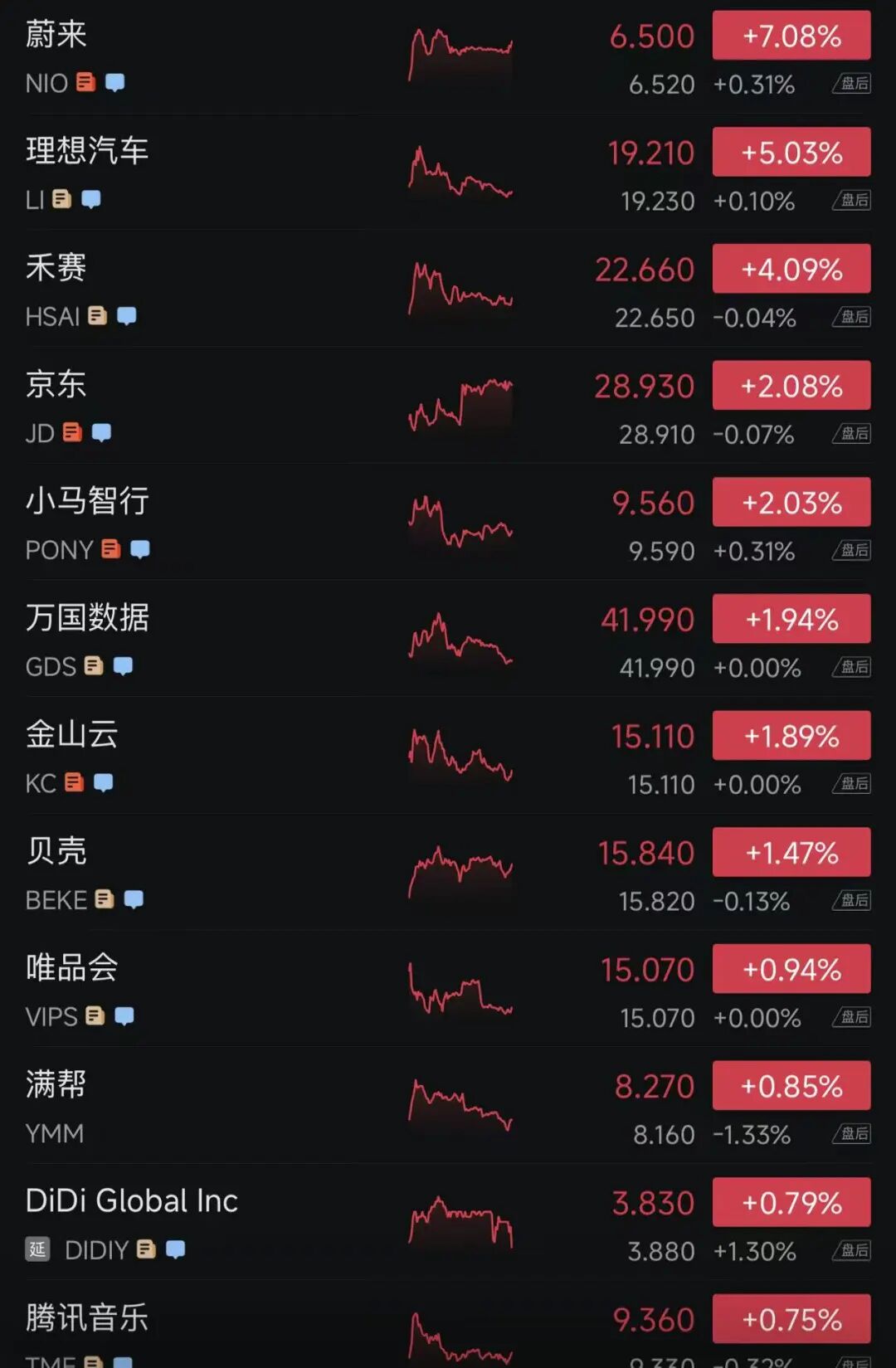 美股巨震，芯片、存储股大涨，闪迪创新高，英伟达涨超2.5%，英特尔周涨近24%！蔚来涨7%，理想汽车涨5%，京东涨2%，原油一周跌去14% (http://www.photoreceiver.com/) wap 第3张