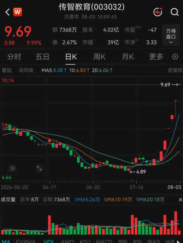 “一”字涨停！003032，6连板 (http://www.kingbaby.com.cn/) wap 第1张