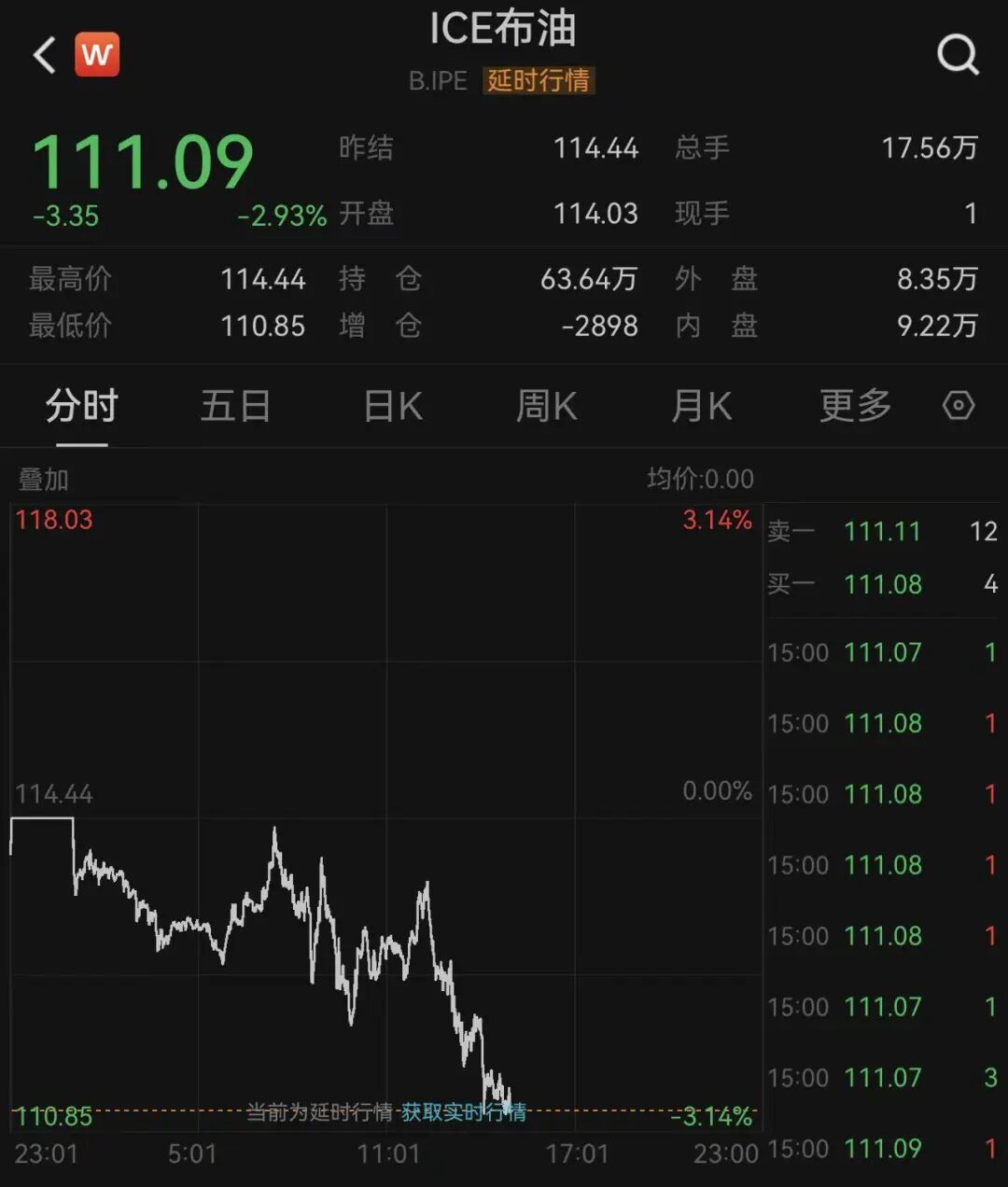 美股高开，英特尔大涨13%，美光科技大涨11%！AI大牛股突发利空，股价大跌；比特币站上81000美元，金银价上涨，油价跳水｜美股开盘 (http://www.photoreceiver.com/) iis 第8张