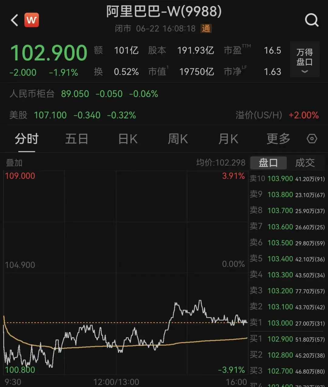 马云“插秧图”来了!周靖人现身 wap 第3张-天空一号 马云“插秧图”来了!周靖人现身 (http://armanice.com/) wap 第3张
