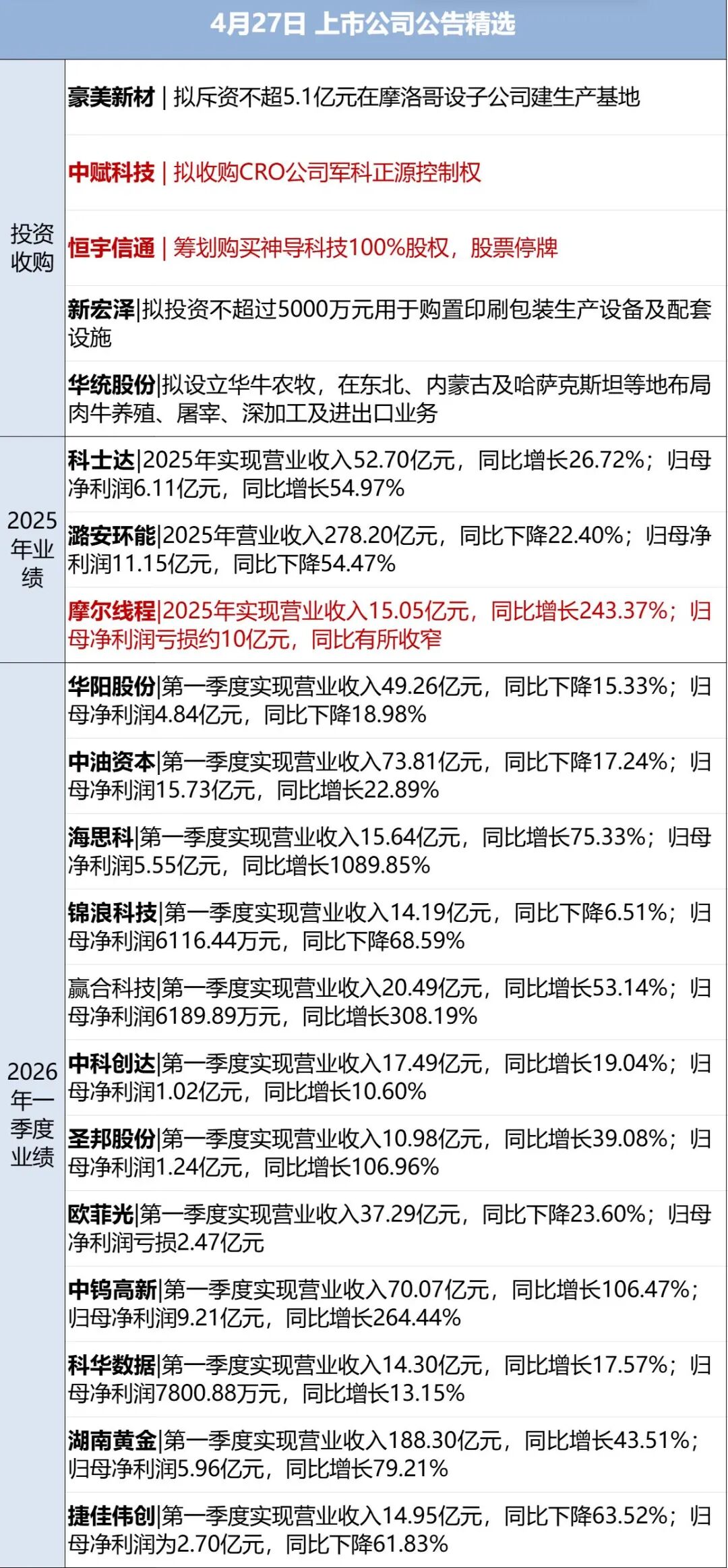 伊朗外长向巴基斯坦递交停战条件；特朗普：如果伊朗想谈判，可以给美方打电话；DeepSeek输入缓存降价；人类全马，正式“破2”丨每经早参 (http://www.hilij.com/) p 第8张