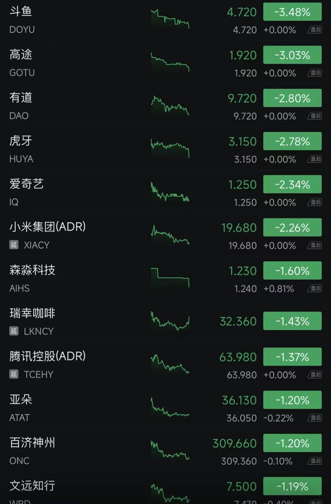 美股巨震，芯片、存储股大涨，闪迪创新高，英伟达涨超2.5%，英特尔周涨近24%！蔚来涨7%，理想汽车涨5%，京东涨2%，原油一周跌去14% (http://www.photoreceiver.com/) wap 第4张