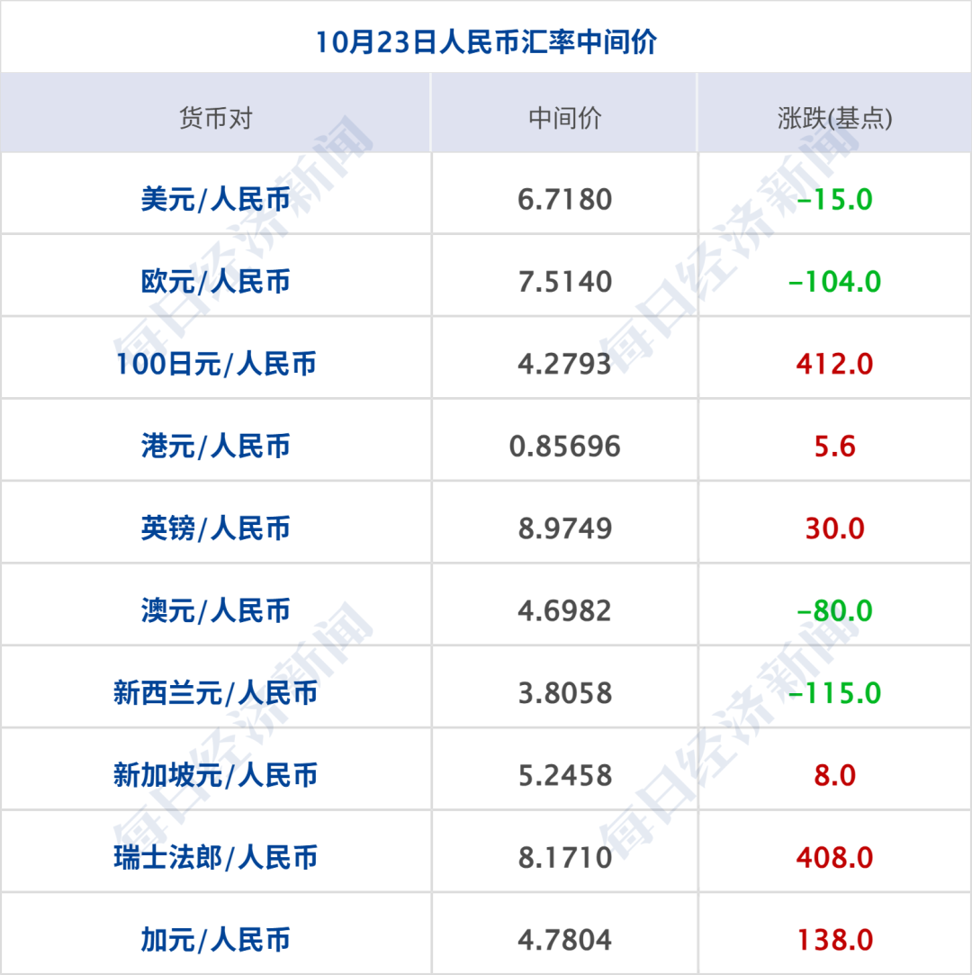 霍尔木兹海峡，突发大消息；特朗普：美国或对伊发动一次小规模“史诗怒火”行动；国际油价大涨，金价下跌丨每经早参 (http://www.kingbaby.com.cn/) wap 第8张