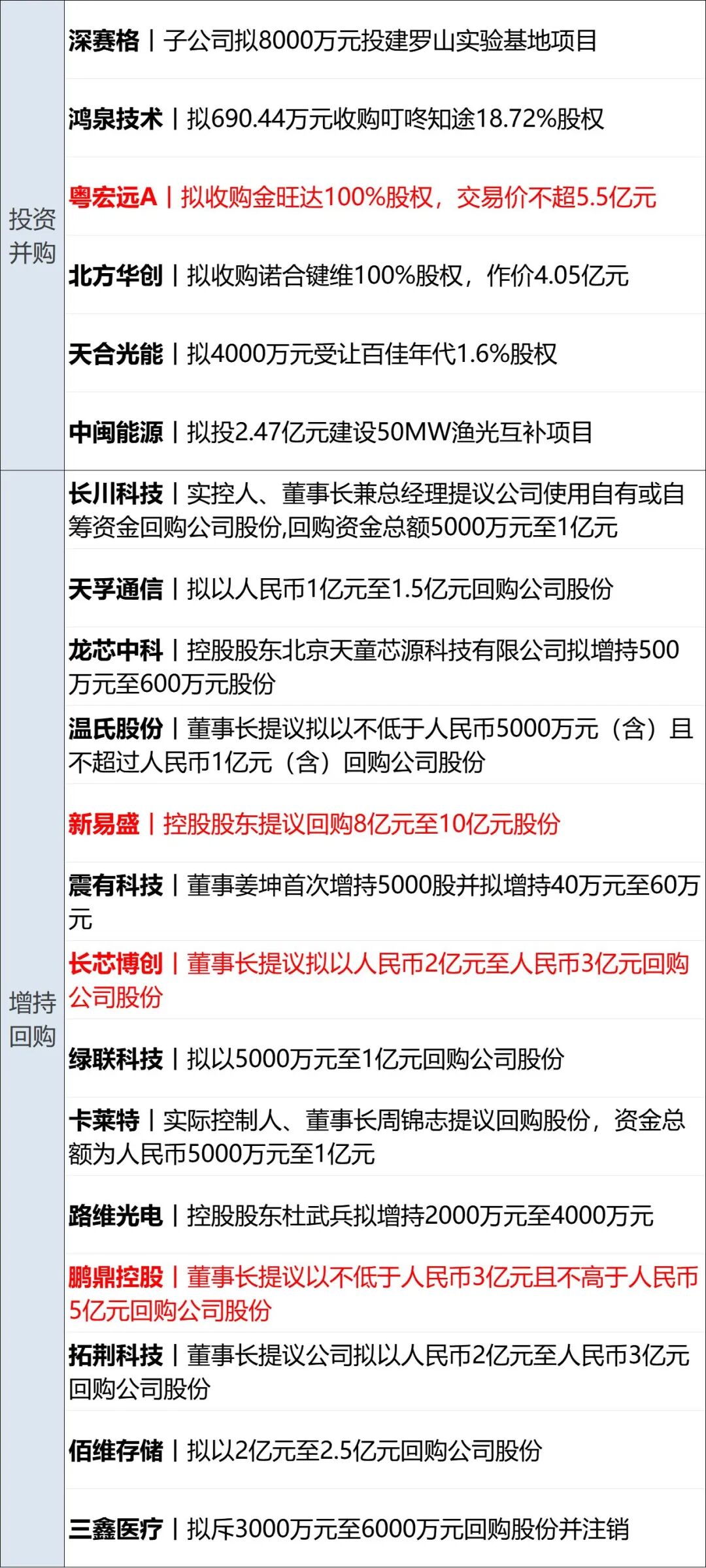 多国联军，发动空袭；霍尔木兹海峡大消息，油轮起火；美拟用“炸弹之母”打伊朗；三部门调查“尊界V800刹车踏板支架断裂问题”丨每经早参 (http://www.kingbaby.com.cn/) wap 第14张