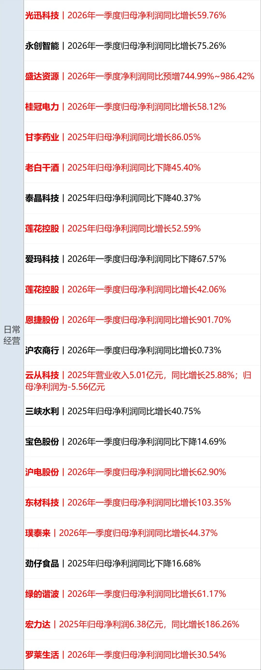 特朗普：何时结束同伊朗冲突“没有时间表”；伊朗总统：欢迎对话；纳指再创新高，原油涨超3%；德国：拟构建欧洲最强大常规军队丨每经早参 (http://www.hilij.com/) p 第13张