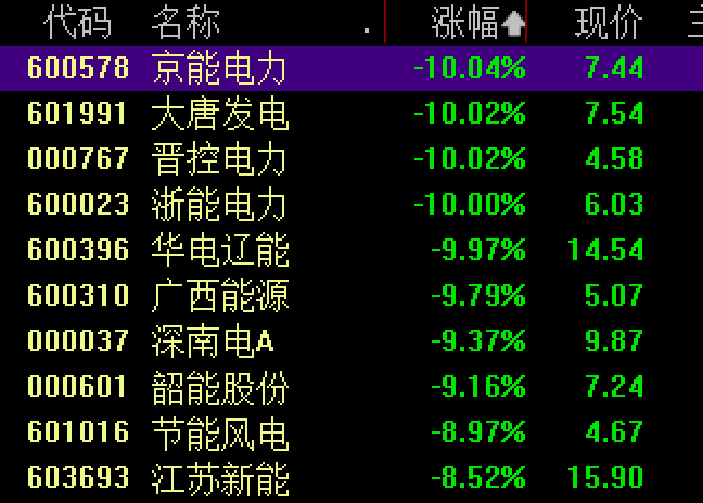 沪指收跌0.18%，全市场超3800只个股下跌，半导体板块大涨，华虹公司涨近19%，中芯国际涨12.6%｜A股收盘 (http://dinkfamily.com/) wap 第2张