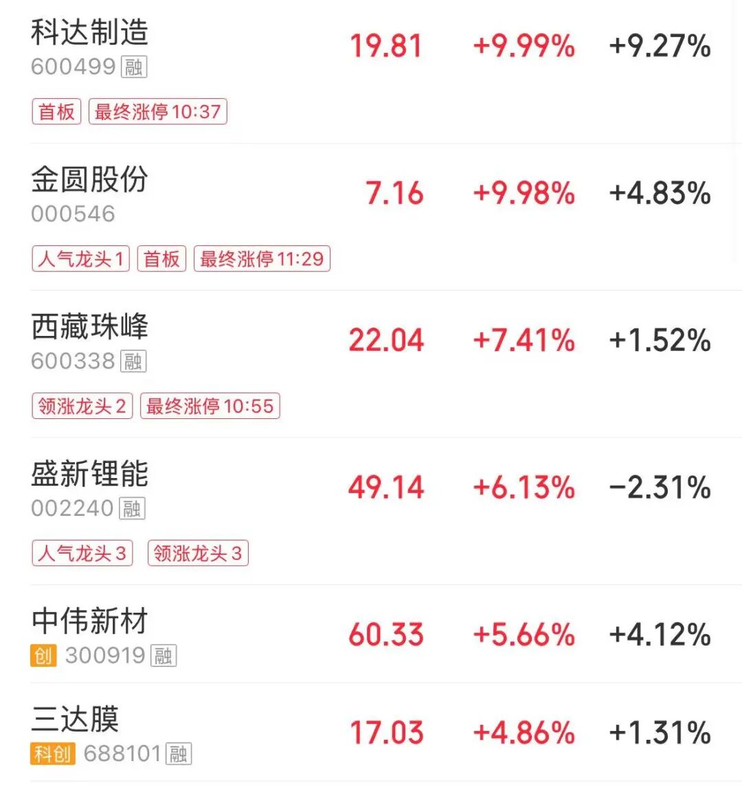 全市超3900股下跌，创业板指跌超2%，芯片、锂矿股拉升，CPO板块下跌，新易盛跌超12% | A股早盘 (http://www.hilij.com/) p 第2张