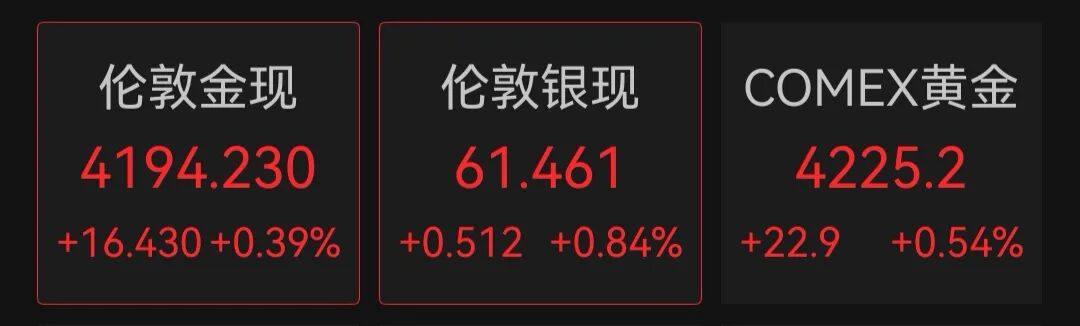 英伟达股价刷新历史新高，市值重返5.7万亿美元！美股三大指数拉升，国际油价下挫｜美股开盘 (http://www.kingbaby.com.cn/) wap 第2张