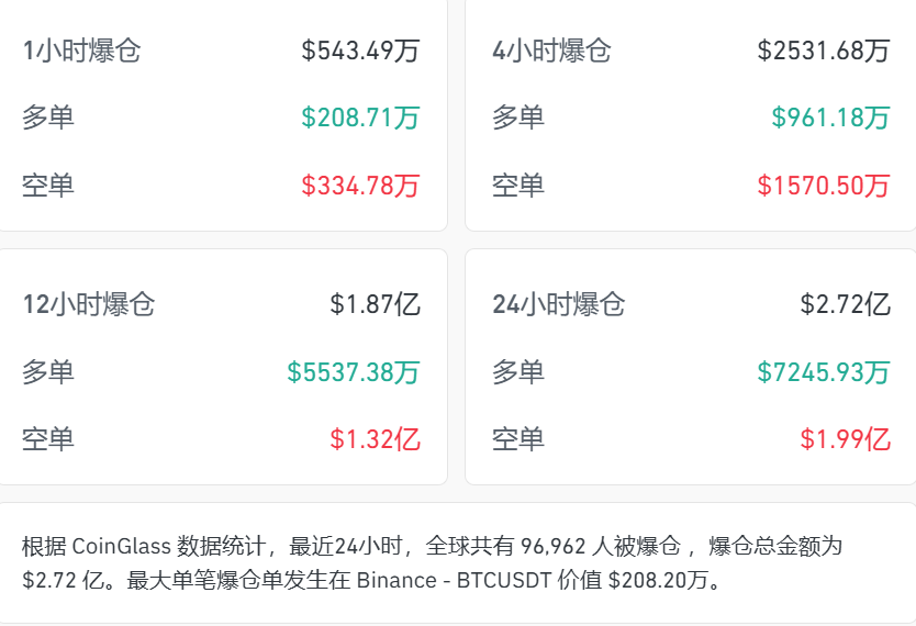 全线大涨，近10万人爆仓！ (http://www.kingbaby.com.cn/) wap 第2张