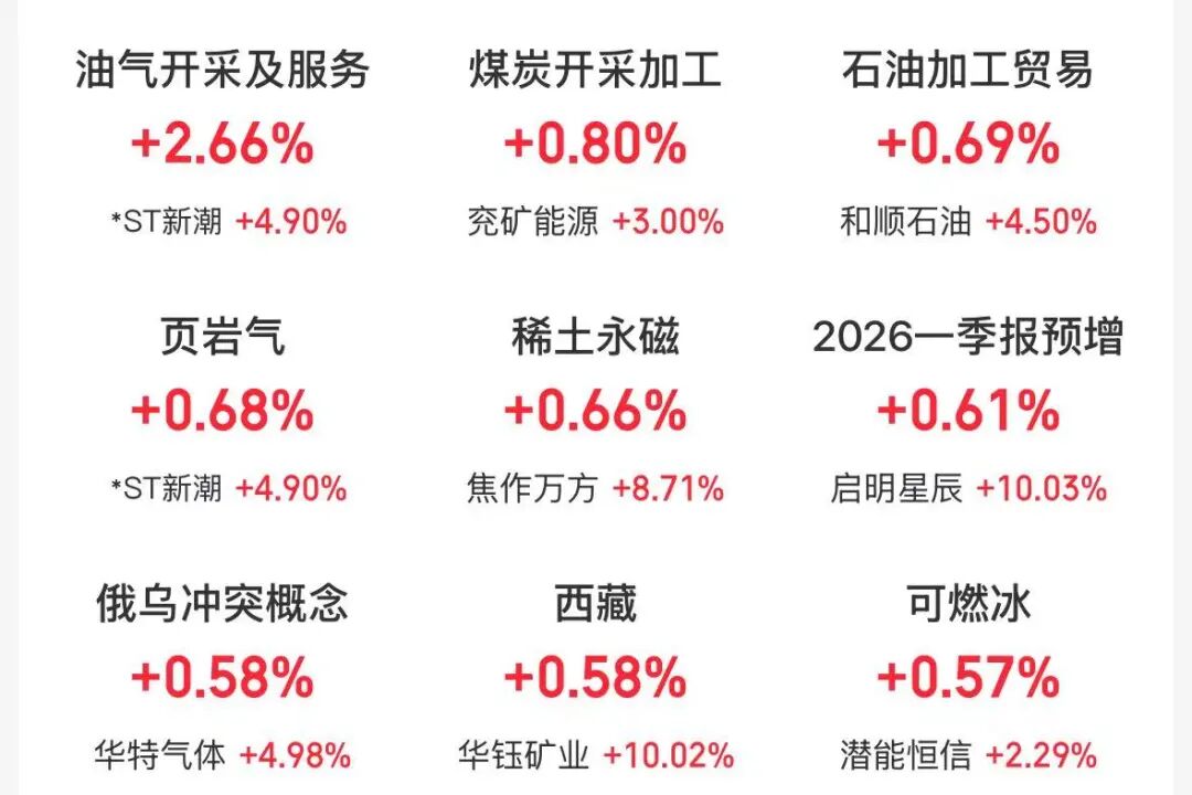 四大指数低开，油气板块上涨，贵金属下跌 | 开盘播报 (http://www.photoreceiver.com/) caijing 第1张