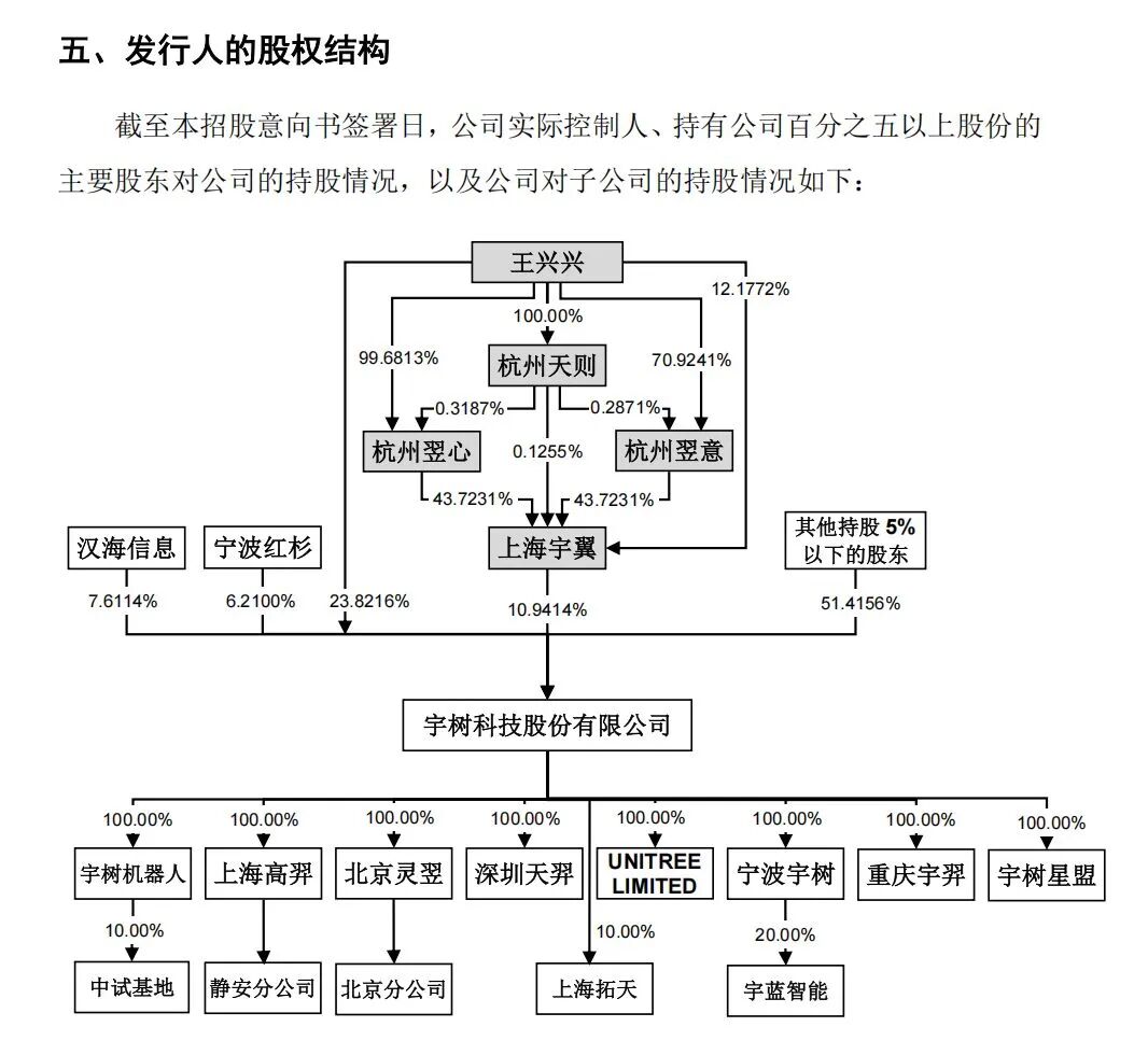 宇树科技今日打新，神秘天使投资人10年前投了200万，如今价值2.8亿元！ (http://www.kingbaby.com.cn/) wap 第1张