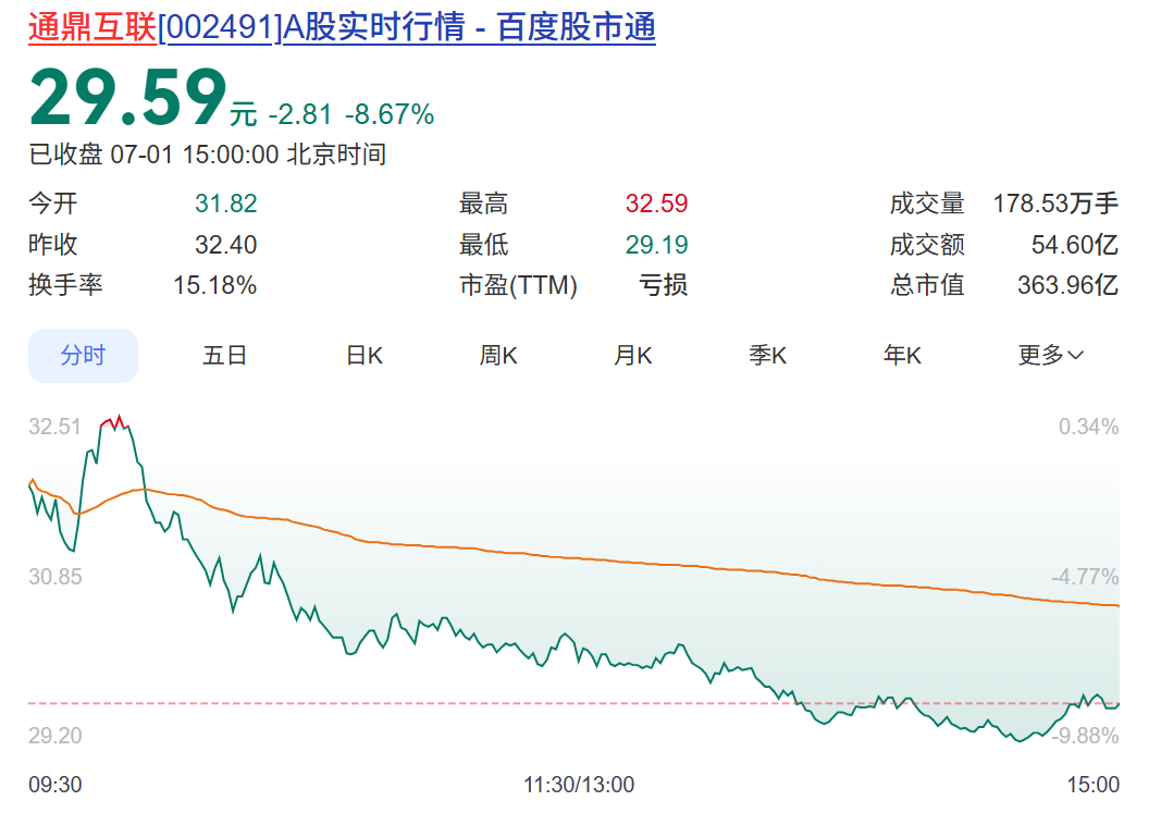48家A股公司，今夜紧急提示风险！4倍大牛股澄清：不涉及光模块、光芯片产品 (http://www.kingbaby.com.cn/) wap 第3张