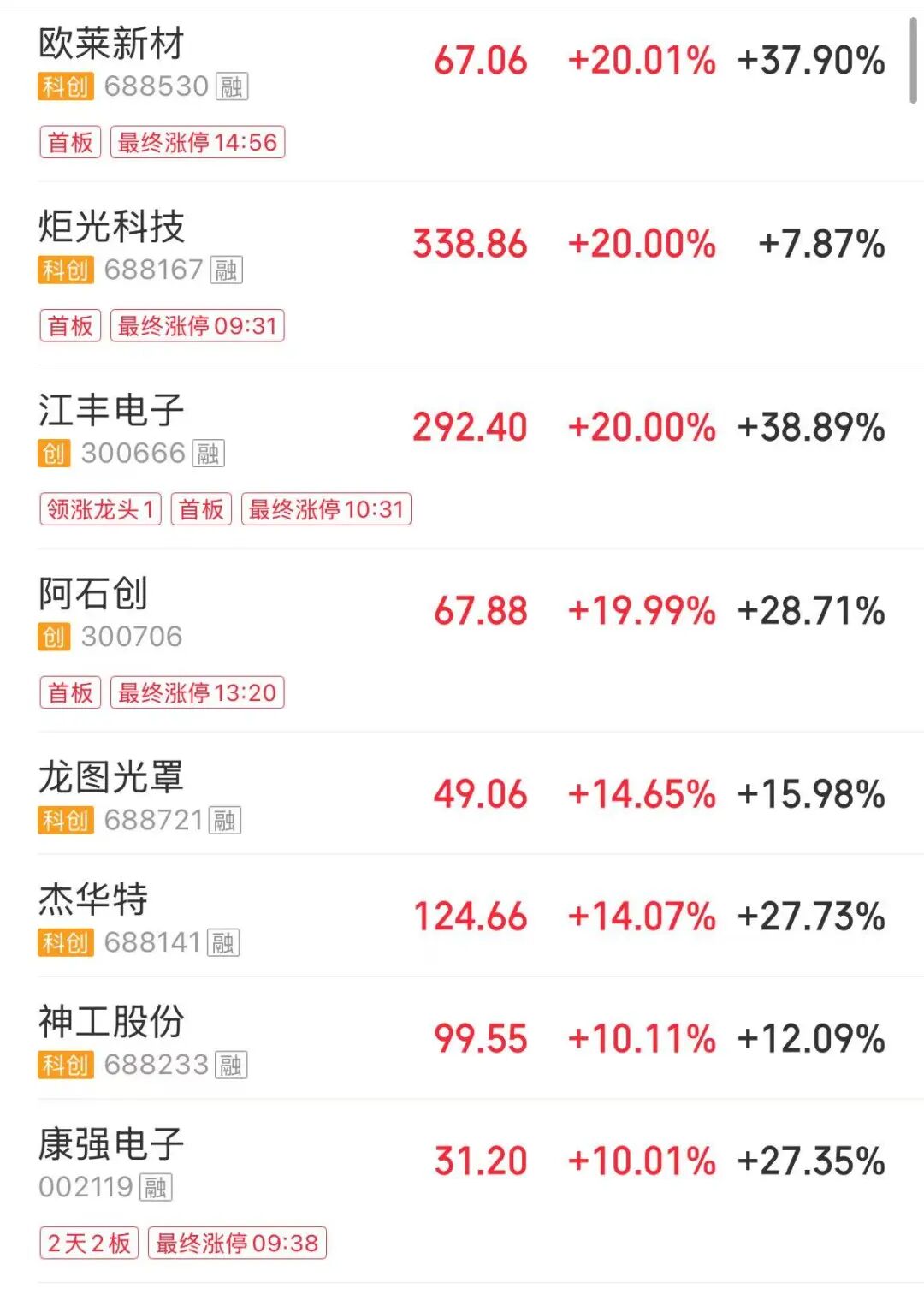 超4000只个股下跌，半导体、有色板块逆势拉升，影视股下挫 | A股收盘 (http://armanice.com/) wap 第2张